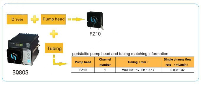 peristaltic pump dispenser