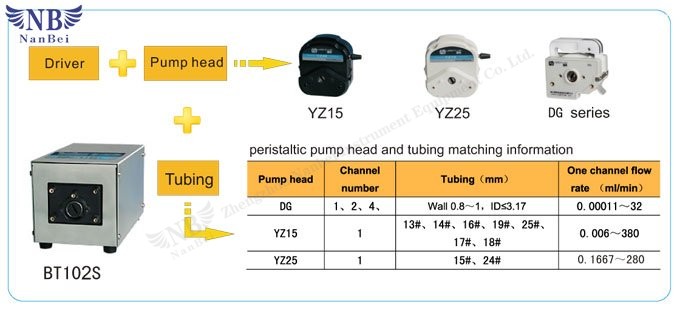 intelligent peristaltic pump