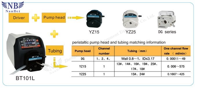 peristaltic dosing pump