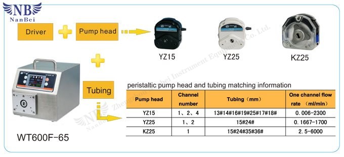 industrial peristaltic pump