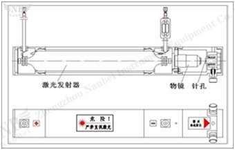 automatic laser particle size analyzer