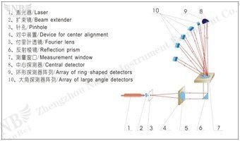 laser particle size analyzer price