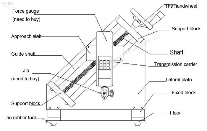 force load test platform