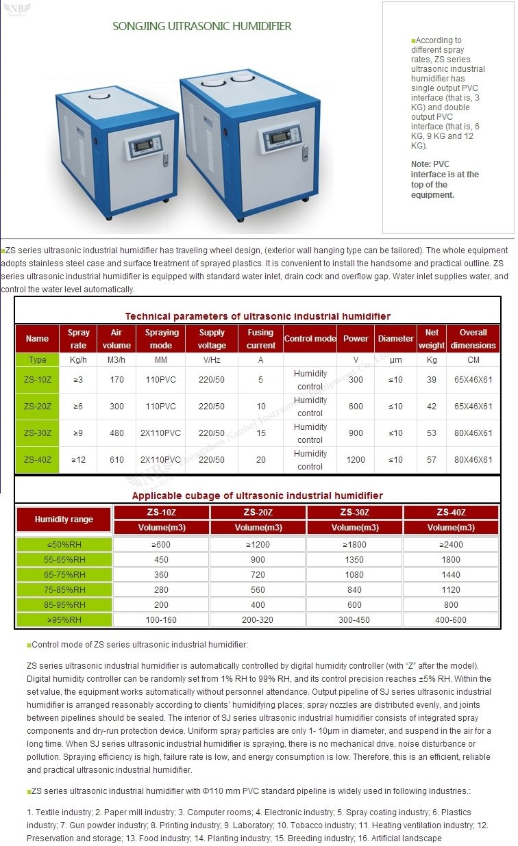 dehumidifier home